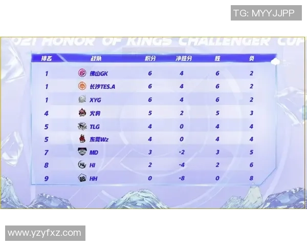 重庆足球队强势领跑冠军赛积分榜81分稳居第一 重庆足球队强势领跑冠军赛积分榜81分稳居第一