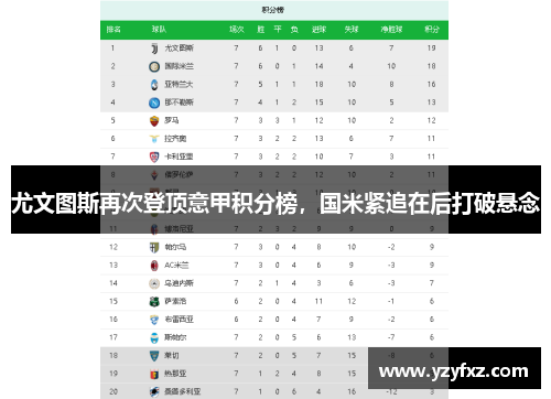 尤文图斯再次登顶意甲积分榜，国米紧追在后打破悬念