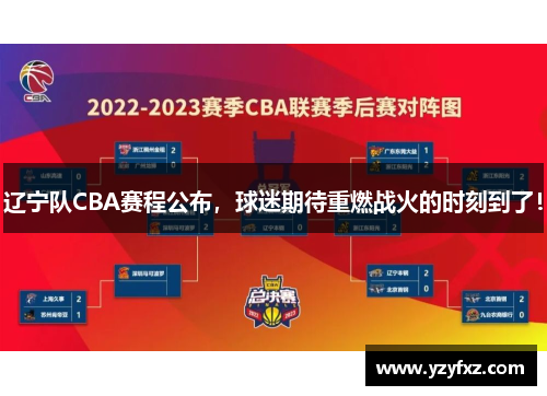 辽宁队CBA赛程公布，球迷期待重燃战火的时刻到了！