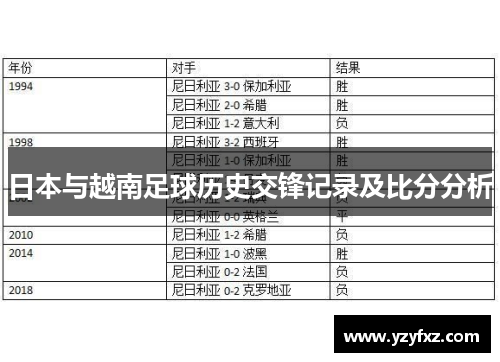 日本与越南足球历史交锋记录及比分分析
