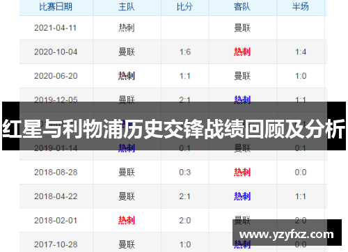 红星与利物浦历史交锋战绩回顾及分析