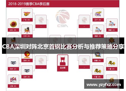 CBA深圳对阵北京首钢比赛分析与推荐策略分享